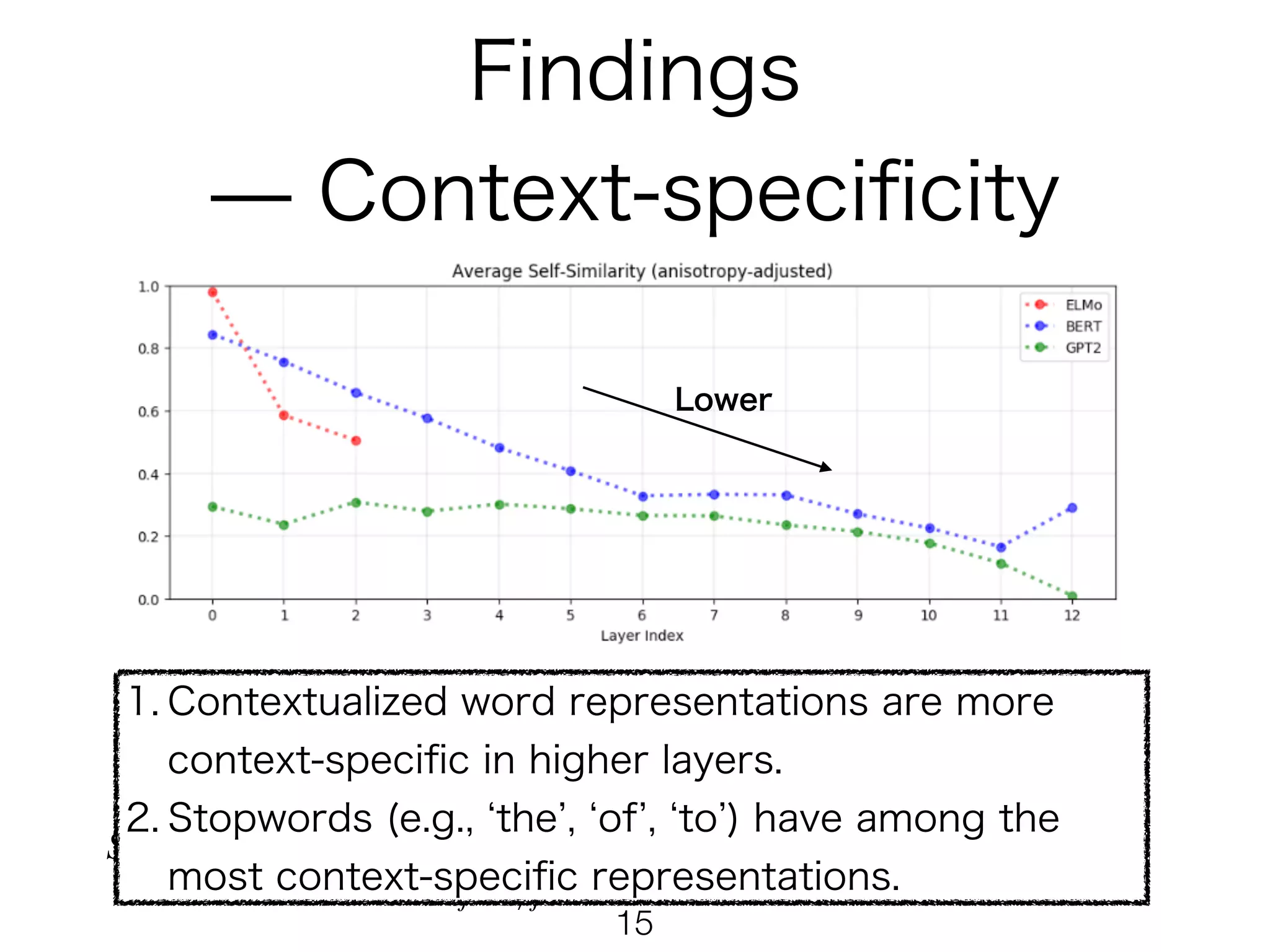  
!15
SelfSiml(w) =
1
n2 − n ∑
j
∑
k≠j
cos
(
fl (sj, ij), fl (sk, ik))
 