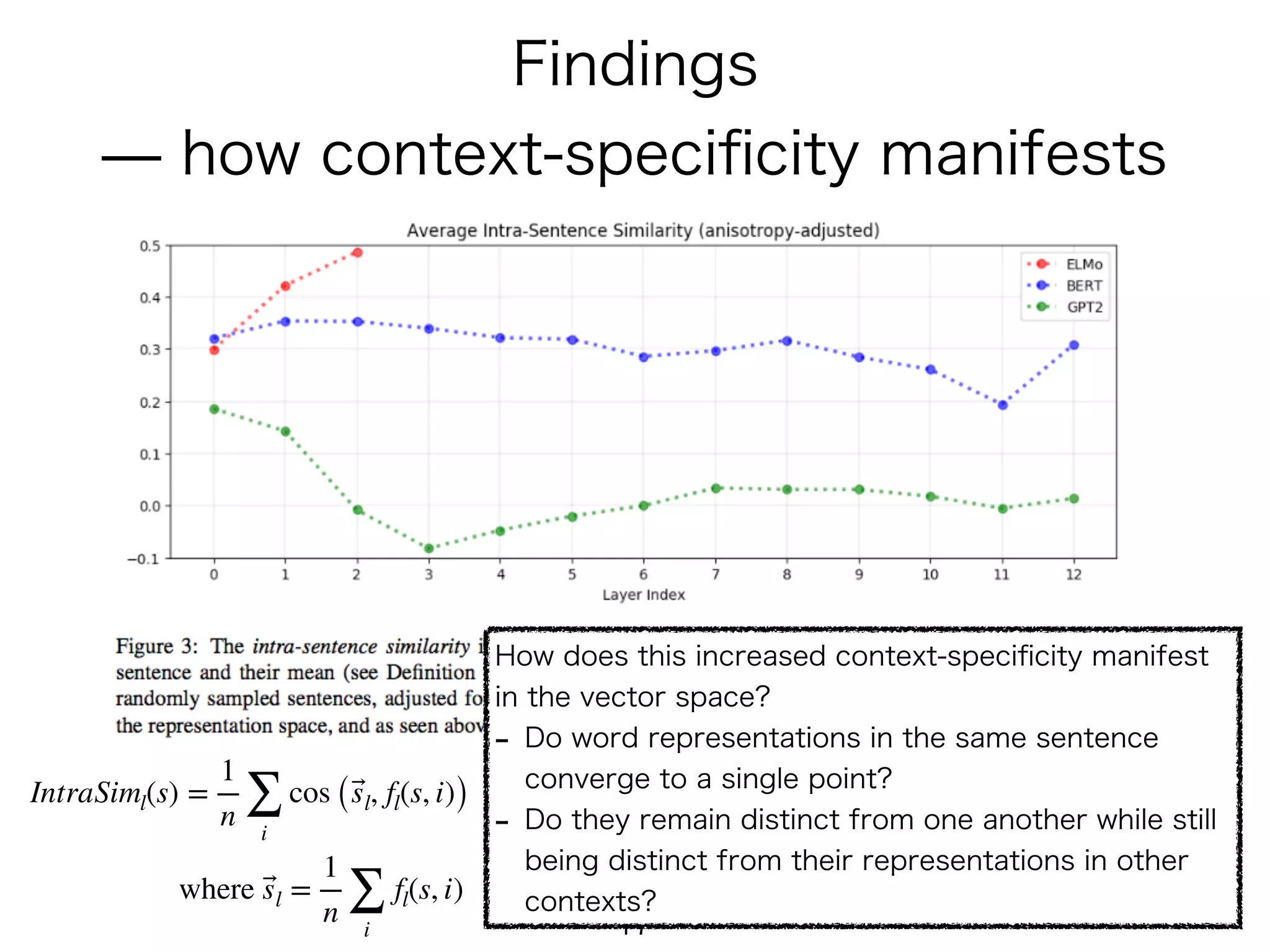  
!17
IntraSiml(s) =
1
n ∑
i
cos ( ⃗sl, fl(s, i))
where ⃗sl =
1
n ∑
i
fl(s, i)
 