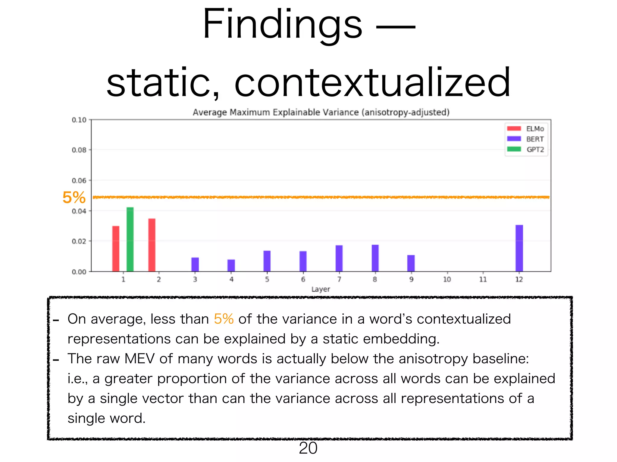  
!20
MEVl(w) =
σ2
1
∑i
σ2
i
 
 