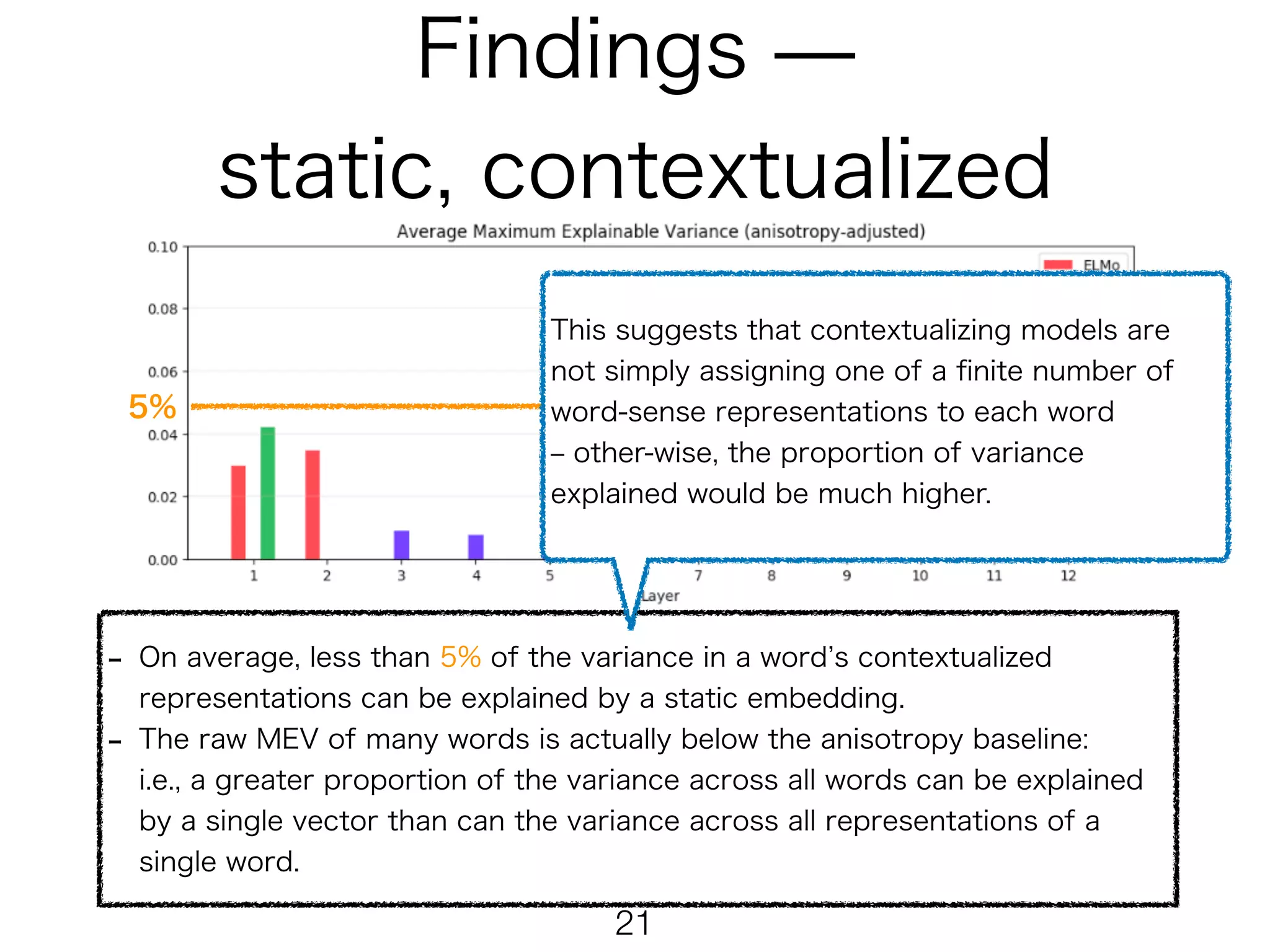  
!21
MEVl(w) =
σ2
1
∑i
σ2
i
 
 
 