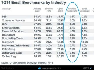 Phil Buckley @1918www.curagami.com
 