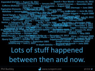 Phil Buckley @1918www.curagami.com
Lots of stuff happened
between then and now.
Google Toolbar — December 2000
1st Documented Update — September 2002
Boston — February 2003
Cassandra — April 2003
Dominic — May 2003
Fritz — July 2003
Supplemental Index — September 2003
Florida — November 2003
Austin — January 2004
Brandy — February 2004
Nofollow — January 2005
Allegra — February 2005
Bourbon — May 2005
XML Sitemaps — June 2005
Personalized Search — June 2005
Gilligan — September 2005
Google Local/Maps — October 2005
Jagger — October 2005
Big Daddy — December 2005
Supplemental Update — November 2006
Universal Search — May 2007
Buffy — June 2007
Dewey — April 2008
Google Suggest — August 2008
Vince — February 2009
Rel-canonical Tag — February 2009
Caffeine (Preview) — August 2009
Real-time Search — December 2009
Google Places — April 2010
May Day — May 2010
Caffeine (Rollout) — June 2010 Brand Update — August 2010
Google Instant — September 2010
Instant Previews — November 2010
Negative Reviews — December 2010
Social Signals — December 2010
Overstock.com Penalty — January 2011
Attribution Update — January 28, 2011
Panda/Farmer — February 23, 2011
The +1 Button — March 30, 2011
Schema.org — June 2, 2011
Google+ — June 28, 2011
Expanded Sitelinks — August 16, 2011
Pagination Elements — September 15, 2011
Query Encryption — October 18, 2011
Freshness Update — November 3, 2011
Search + Your World — January 10, 2012
Ads Above The Fold — January 19, 2012
Venice — February 27, 2012
Knowledge Graph — May 16, 2012
Link Warnings — July 19, 2012
DMCA Penalty — August 10, 2012
7-Result SERPs — August 14, 2012
Exact-Match Domain (EMD) Update —
September 27, 2012
Domain Crowding — May 21, 2013
"Payday Loan" Update — June 11, 2013
Knowledge Graph Expansion — July 19, 2013
In-depth Articles — August 6, 2013
Hummingbird — August 20, 2013
Authorship Shake-up — December 19, 2013
 