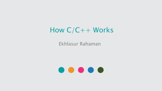 How C/C++ Works
Ekhlasur Rahaman
 