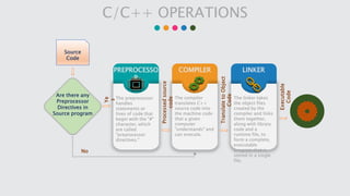 How c/c++ works | PPTX