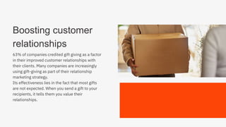 Boosting customer
relationships
63% of companies credited gift giving as a factor
in their improved customer relationships...