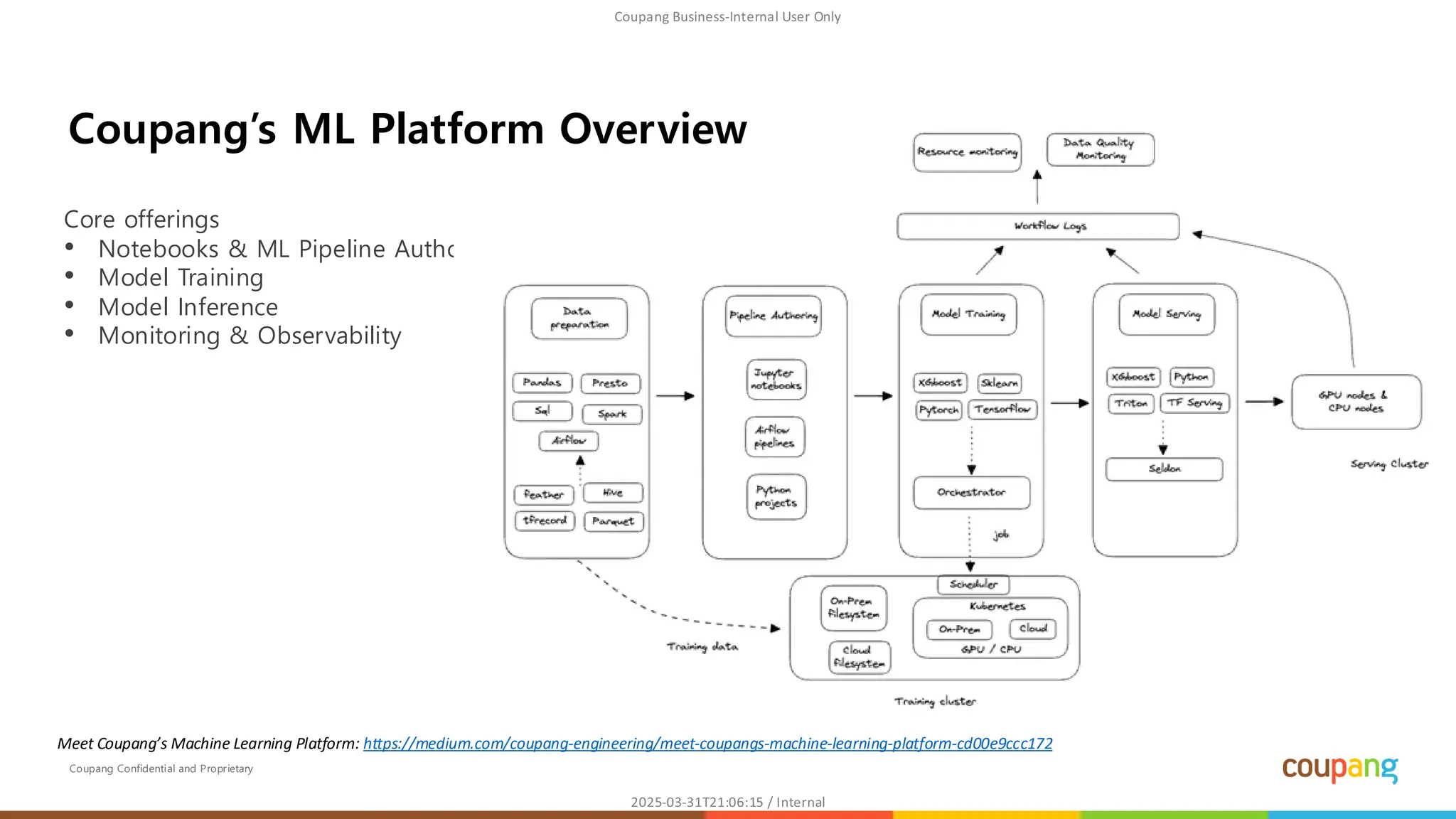 Coupang Confidential and Proprietary
Core offerings
• Notebooks & ML Pipeline Authoring
• Model Training
• Model Inference
• Monitoring & Observability
Coupang’s ML Platform Overview
Meet Coupang’s Machine Learning Platform: https://medium.com/coupang-engineering/meet-coupangs-machine-learning-platform-cd00e9ccc172
 
