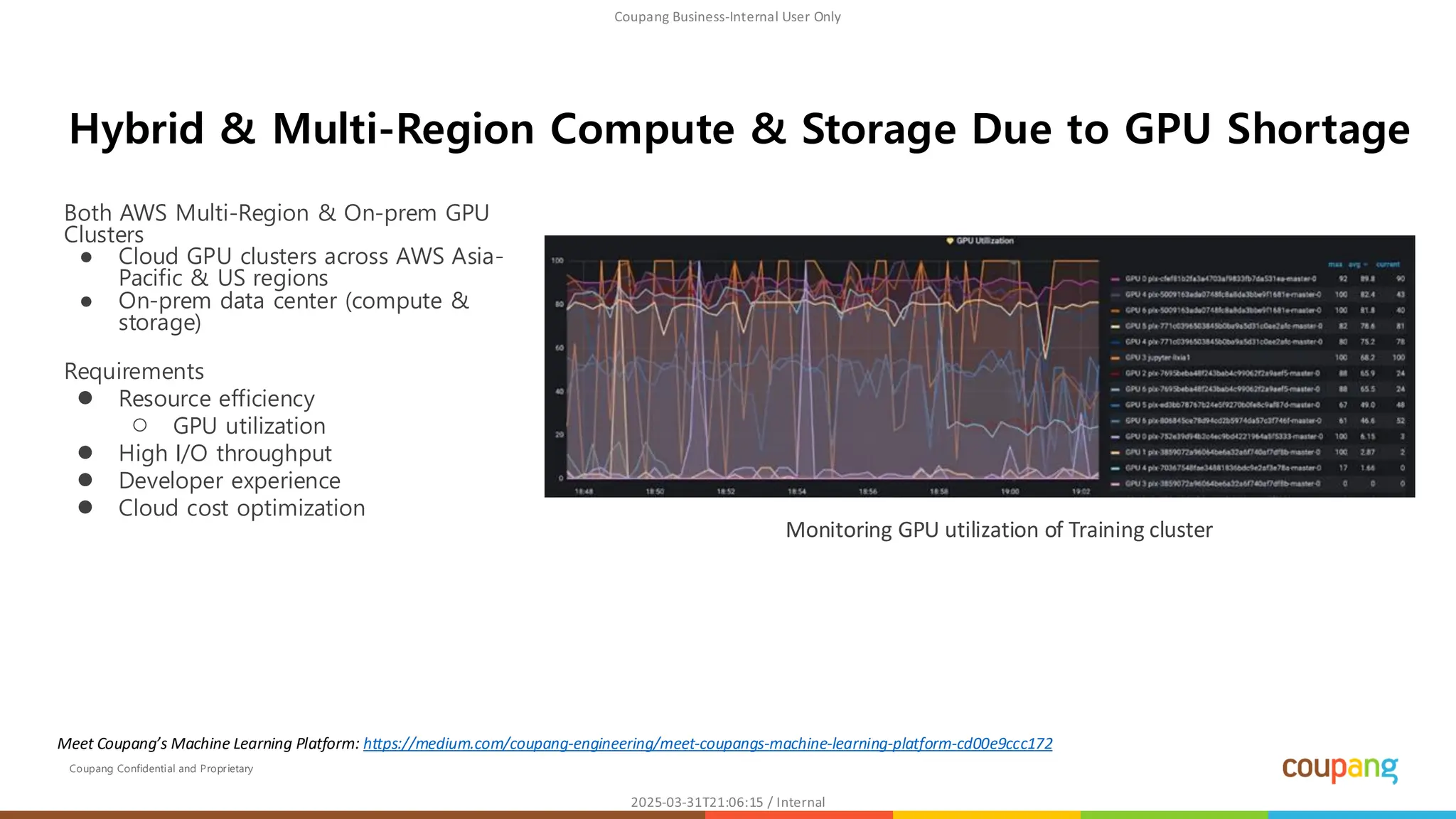 Coupang Confidential and Proprietary
Both AWS Multi-Region & On-prem GPU
Clusters
● Cloud GPU clusters across AWS Asia-
Pacific & US regions
● On-prem data center (compute &
storage)
Requirements
● Resource efficiency
○ GPU utilization
● High I/O throughput
● Developer experience
● Cloud cost optimization
Hybrid & Multi-Region Compute & Storage Due to GPU Shortage
Meet Coupang’s Machine Learning Platform: https://medium.com/coupang-engineering/meet-coupangs-machine-learning-platform-cd00e9ccc172
Monitoring GPU utilization of Training cluster
 