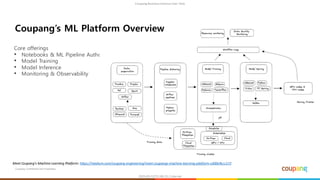 Coupang Confidential and Proprietary
Core offerings
• Notebooks & ML Pipeline Authoring
• Model Training
• Model Inference
• Monitoring & Observability
Coupang’s ML Platform Overview
Meet Coupang’s Machine Learning Platform: https://medium.com/coupang-engineering/meet-coupangs-machine-learning-platform-cd00e9ccc172
 