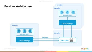 Coupang Confidential and Proprietary
Previous Architecture
ap-region
On Prem
Local Storage
GPU Training Cluster
Data Copy
Data Lake
ap-region
Local Storage
GPU Training Cluster
us-region
 