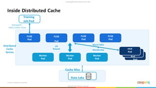 Coupang Confidential and Proprietary
Inside Distributed Cache
Worker
Pod
Worker
Pod
Worker
Pod
etcd
Pod
etcd
Pod
etcd
Pod
FUSE
Pod
FUSE
Pod
FUSE
Pod
FUSE
Pod
Training
Job Pod
hostpath:
/mnt/cache-fuse
I/O
Request
Mount Table
&
Membership
Distributed
Cache
Service
Data Lake
Cache Miss
 