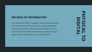 How COVID-19 Is Changing Digital Health