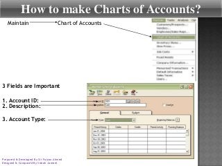 How to make Charts of Accounts?
Maintain

Chart of Accounts

3 Fields are Important
1. Account ID:
2. Description:
3. Account Type:

Prepared & Developed By Sir Faizan Ahmed
Designed & Composed By Sidrah Jameel

 