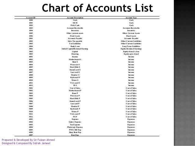 Complete List Of Chart Of Accounts