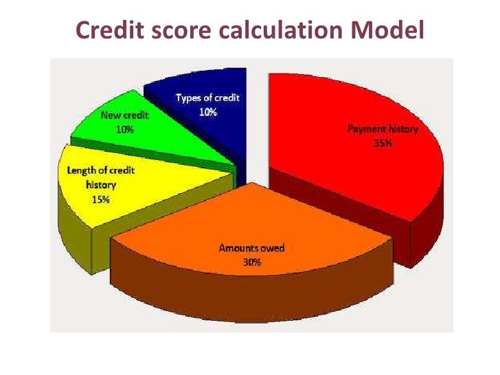 How credit score is calculated?