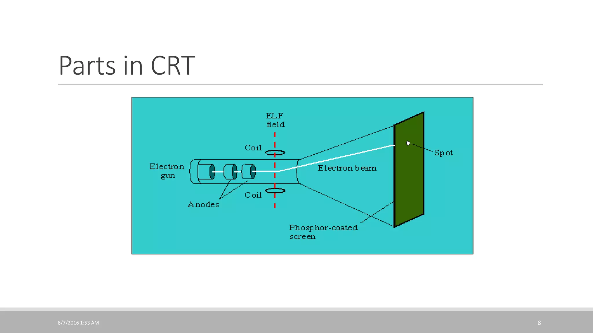 How crt works | PPTX | Physics | Science