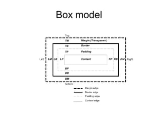 Box model
 