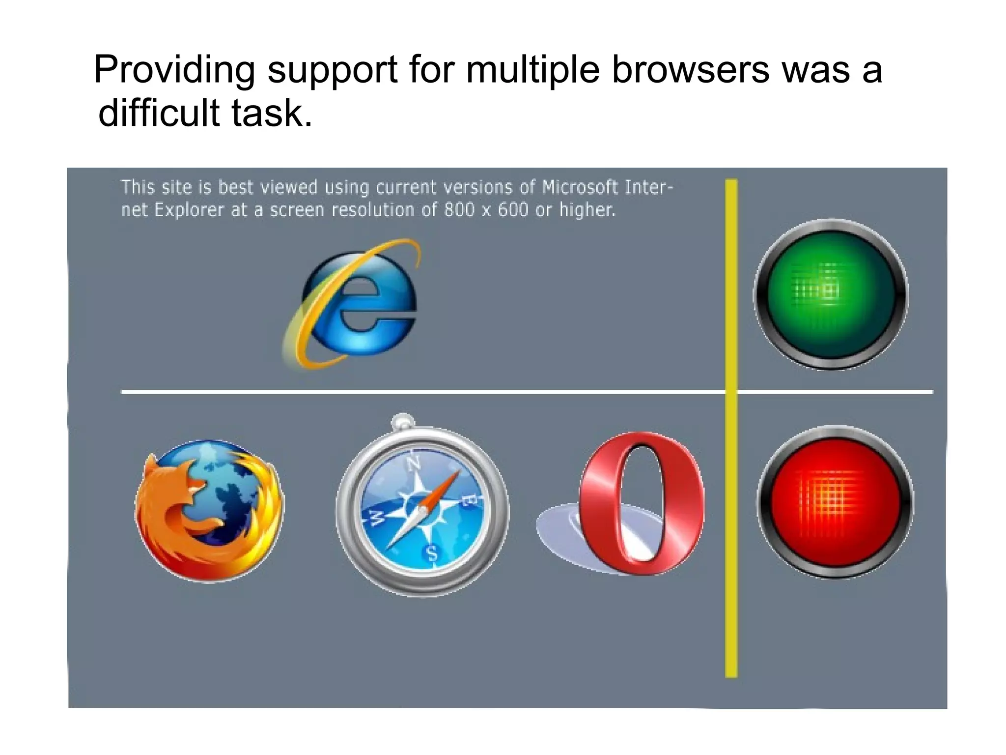 Providing support for multiple browsers was a difficult task. 
