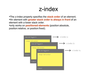 z-index The z-index property specifies the  stack order  of an element. An element with  greater stack order is always in front  of an element with a lower stack order. only works on  positioned elements  (position:absolute, position:relative, or position:fixed). 