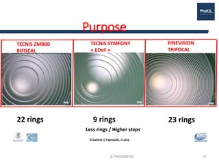 Zmb00 How currently achieve an EDoF lens | PPTX
