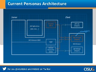 How Customer Feedback Shaped the Planned SAP Screen Personas (ASUG 0705) Slide 3