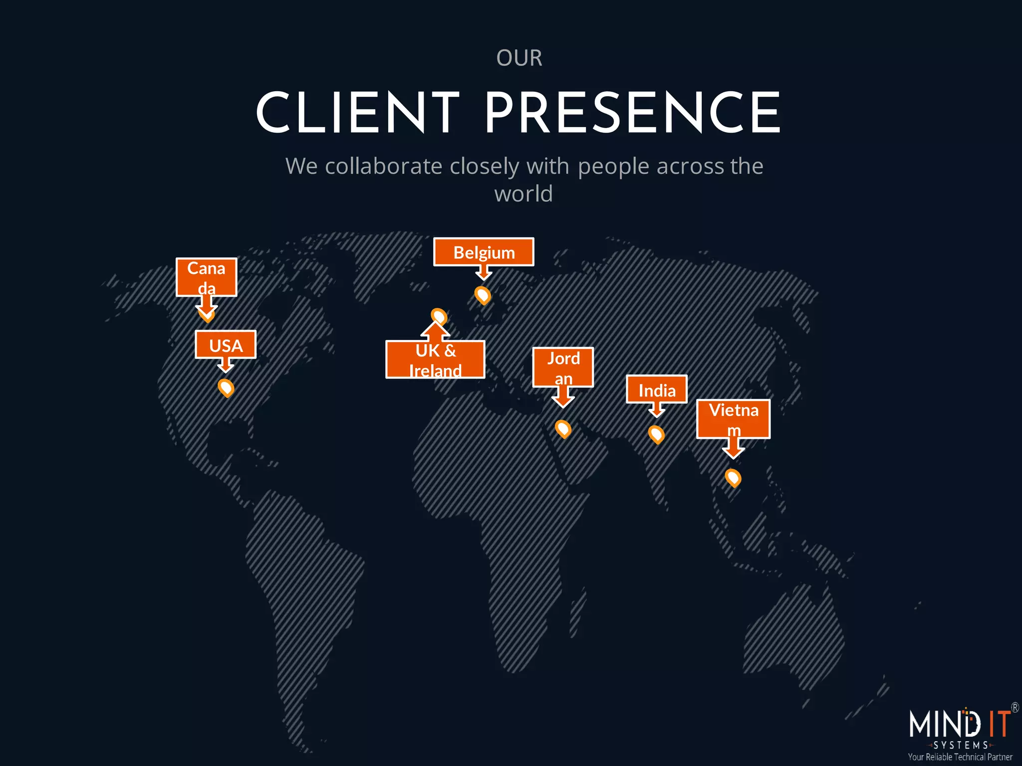 CLIENT PRESENCE
Cana
da
USA UK &
Ireland
Jord
an
India
Vietna
m
We collaborate closely with people across the
world
OUR
Belgium
 