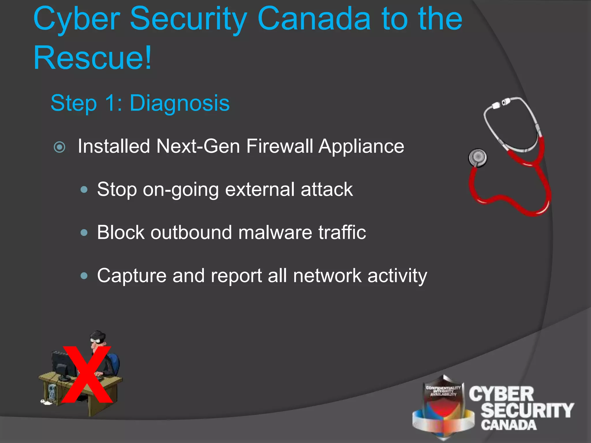 Cyber Security Canada to the
Rescue!
 Installed Next-Gen Firewall Appliance
 Stop on-going external attack
 Block outbound malware traffic
 Capture and report all network activity
Step 1: Diagnosis
X
 