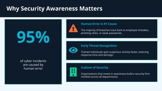 How Cybersecurity Fundamentals Training Builds Security Awareness | PPTX