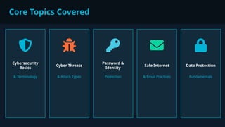 How Cybersecurity Fundamentals Training Builds Security Awareness | PPTX