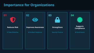 How Cybersecurity Fundamentals Training Builds Security Awareness | PPTX