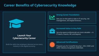How Cybersecurity Fundamentals Training Builds Security Awareness | PPTX