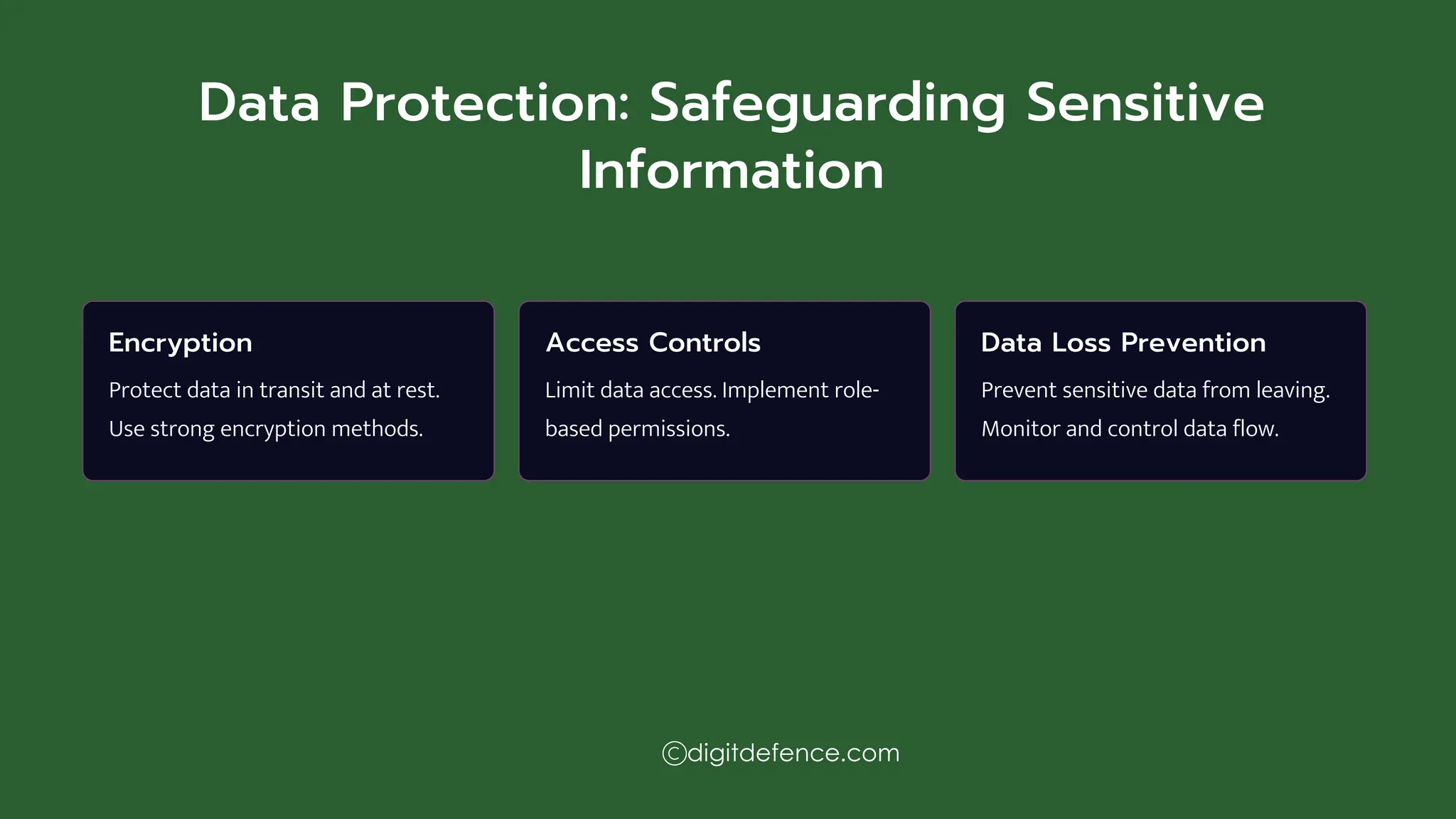 Data Protection: Safeguarding Sensitive
Information
Encryption
Protect data in transit and at rest.
Use strong encryption methods.
Access Controls
Limit data access. Implement role-
based permissions.
Data Loss Prevention
Prevent sensitive data from leaving.
Monitor and control data flow.
digitdefence.com
 