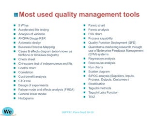 Most used quality management tools
5 Whys                                             Pareto chart
Accelerated life testing                           Pareto analysis
Analysis of variance                               Pick chart
ANOVA Gauge R&R                                    Process capability
Axiomatic design                                   Quality Function Deployment (QFD)
Business Process Mapping                           Quantitative marketing research through
Cause & effects diagram (also known as             use of Enterprise Feedback Management
fishbone or Ishikawa diagram)                      (EFM) systems
Check sheet                                        Regression analysis
Chi-square test of independence and fits           Root cause analysis
Control chart                                      Run charts
Correlation                                        Scatter diagram
Cost-benefit analysis                              SIPOC analysis (Suppliers, Inputs,
CTQ tree                                           Process, Outputs, Customers)
Design of experiments                              Stratification
Failure mode and effects analysis (FMEA)           Taguchi methods
General linear model                               Taguchi Loss Function
Histograms                                         TRIZ




                               LKFR12. Paris Sept 18-18
 