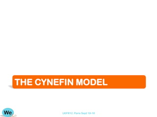THE CYNEFIN MODEL


        LKFR12. Paris Sept 18-18
 