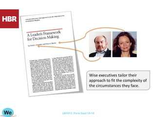 Wise executives tailor their
                    approach to fit the complexity of
                    the circumstances they face.




LKFR12. Paris Sept 18-18
 