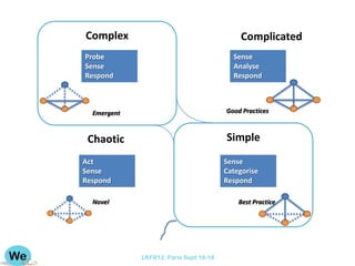 Complex                                     Complicated
Probe                                     Sense
Sense                                     Analyse
Respond                                   Respond



  Emergent                              Good Practices



 Chaotic                                Simple
Act                                     Sense
Sense                                   Categorise
Respond                                 Respond

  Novel                                     Best Practice




             LKFR12. Paris Sept 18-18
 