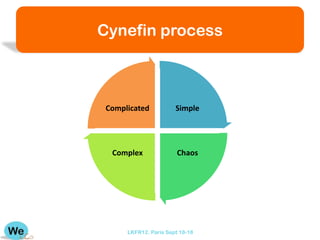 Cynefin process



 Complicated           Simple




  Complex               Chaos




      LKFR12. Paris Sept 18-18
 