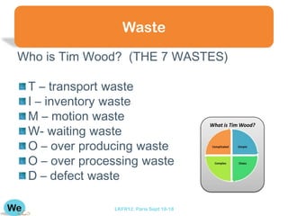 Waste
Who is Tim Wood? (THE 7 WASTES)

 T – transport waste
 I – inventory waste
 M – motion waste
 W- waiting waste
                                          What is Tim Wood?



 O – over producing waste
 O – over processing waste
 D – defect waste

               LKFR12. Paris Sept 18-18
 