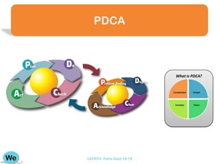 PDCA



                           What is PDCA?




LKFR12. Paris Sept 18-18
 