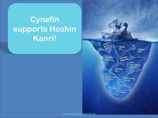 Cynefin
supports Hoshin
     Kanri!




           LKFR12. Paris Sept 18-18
 