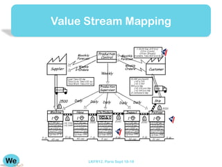 Value Stream Mapping




      LKFR12. Paris Sept 18-18
 