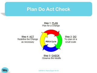 Plan Do Act Check




    LKFR12. Paris Sept 18-18
 