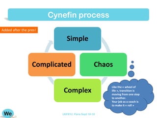 Cynefin process
Added after the pres!

                              Simple


                  Complicated                     Chaos

                                                      Like the « wheel of
                           Complex                    life », transition is
                                                      moving from one step
                                                      to another.
                                                      Your job as a coach is
                                                      to make it « roll »

                           LKFR12. Paris Sept 18-18
 