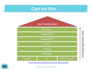 Can be this…


                   Lean Transformation

                            Strategy




                                                                          Increasing organisation value
                          Leadership

                        Sustainment

                              Kaizen

                            Training

                            Planning

7 wastes                         5S                     Standard work
     Source: https://oregon.jivesoftware.com/community/agencies/das/w2w


                  LKFR12. Paris Sept 18-18
 