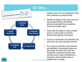 Or this…
                                                1. Specify value from the standpoint of the
                                                   end customer by product family.

                                                2. Identify all stages of the value chain for
                                                   each product family, eliminating
               1. Identify
                  Value                            whenever possible those measures
                                                   that do not create value.

 5. Seek                      2. Map the        3. That make the steps of value creation
Perfection                   Value Stream          occurs in close order so that the
                                                   product flows gently to the client.

                                                4. As flow is introduced, let customers pull
                                                   value from the next upstream activity.
     4. Establish
                       3. Create Flow             5. As a value is specified, value streams
         Pull
                                                      are identified, unnecessary steps are
                                                      eliminated, and flow and "pull" are
                                                      introduced, repeat the process and
                                                      continue until a state of perfection is
                                                      reached in which perfect value is
                                                      created with no waste.
                                  LKFR12. Paris Sept 18-18
 