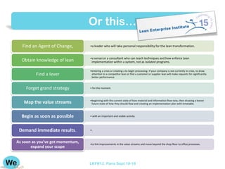 Or this…
  Find an Agent of Change,        •a leader who will take personal responsibility for the lean transformation.


                                  •a sensei or a consultant who can teach techniques and how enforce Lean
  Obtain knowledge of lean         implementation within a system, not as isolated programs.

                                  •entering a crisis or creating a to begin processing. If your company is not currently in crisis, to draw
         Find a lever              attention to a competitor lean or find a customer or supplier lean will make requests for significantly
                                   better performance.



    Forget grand strategy         • for the moment.



                                  •beginning with the current state of how material and information flow now, then drawing a leaner
   Map the value streams           future state of how they should flow and creating an implementation plan with timetable.



  Begin as soon as possible       • with an important and visible activity.




 Demand immediate results.        •.



As soon as you’ve got momentum,   •to link improvements in the value streams and move beyond the shop floor to office processes.
       expand your scope


                                  LKFR12. Paris Sept 18-18
 