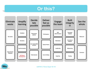 Or this?

                                   Decide            Deliver                             Built
Eliminate       Amplify                                                 Engage                        See the
                                    late              fast as                          integrity
  waste         learning                                               the team                        whole
                                  possible           possible                              in

                                                                            Self-        Perceived
                   Feedback         Think about
                                                       Pull Systems    determination      integrity
                                      options
  See waste                                                                                            Measures


                                                                                        Conceptual
                  Iterations                                            Motivation
                                                                                         integrity

                                  Last responsible
                                                      Queue theory
                                      moment

                Synchronisation                                         Leadership      Refactoring


 Value Stream
                                                                                                       Contracts
   Mapping
                  Self-Based       Take decision      Cost of delays
                                                                          Expertise       Testing
                 Development




                                               LKFR12. Paris Sept 18-18
 