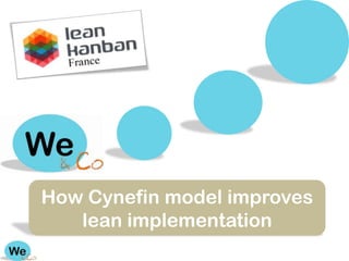 How Cynefin model improves
   lean implementation
 