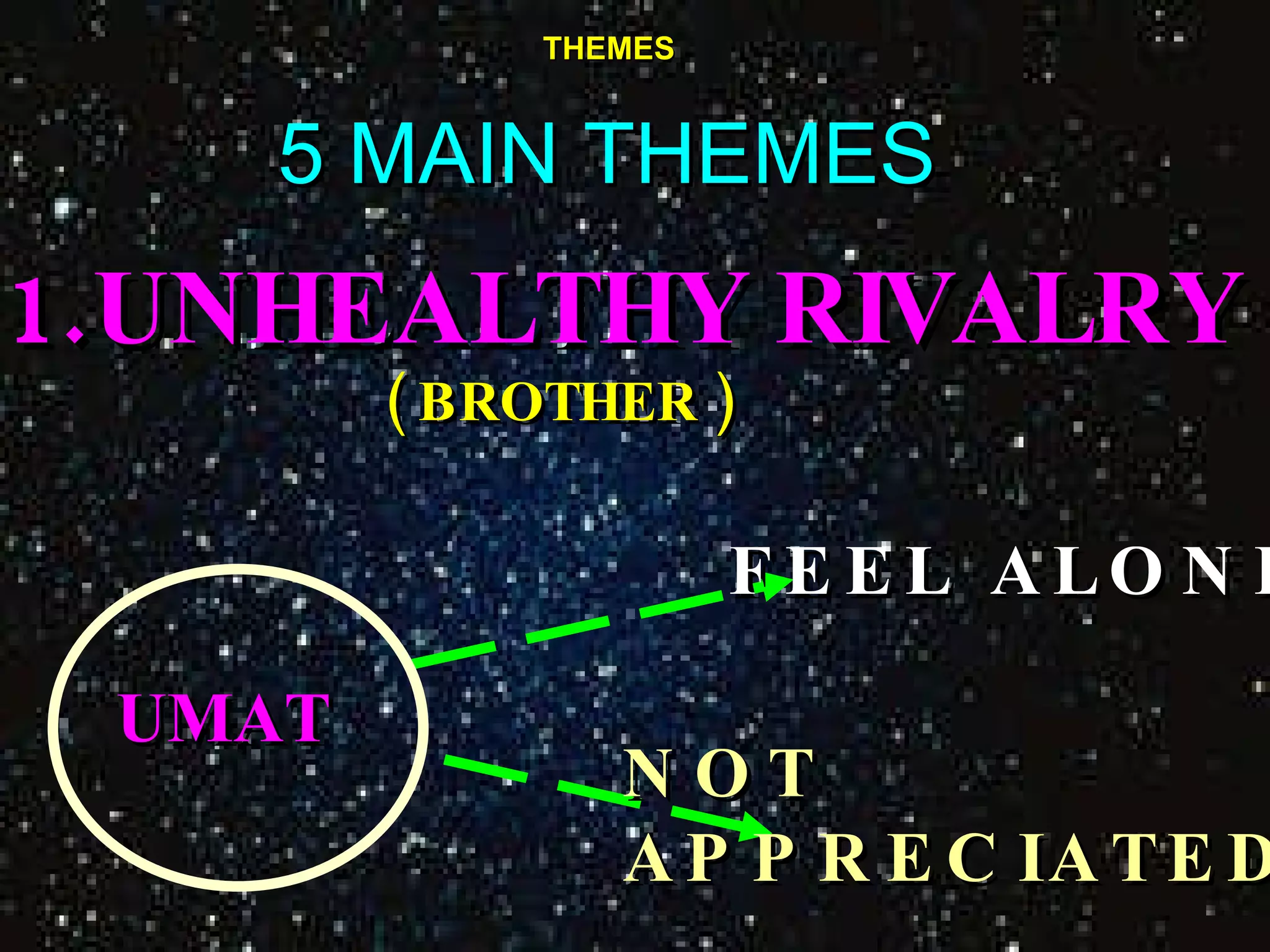 THEMES 5 MAIN THEMES UNHEALTHY RIVALRY   ( BROTHER )  UMAT FEEL ALONE  NOT  APPRECIATED  