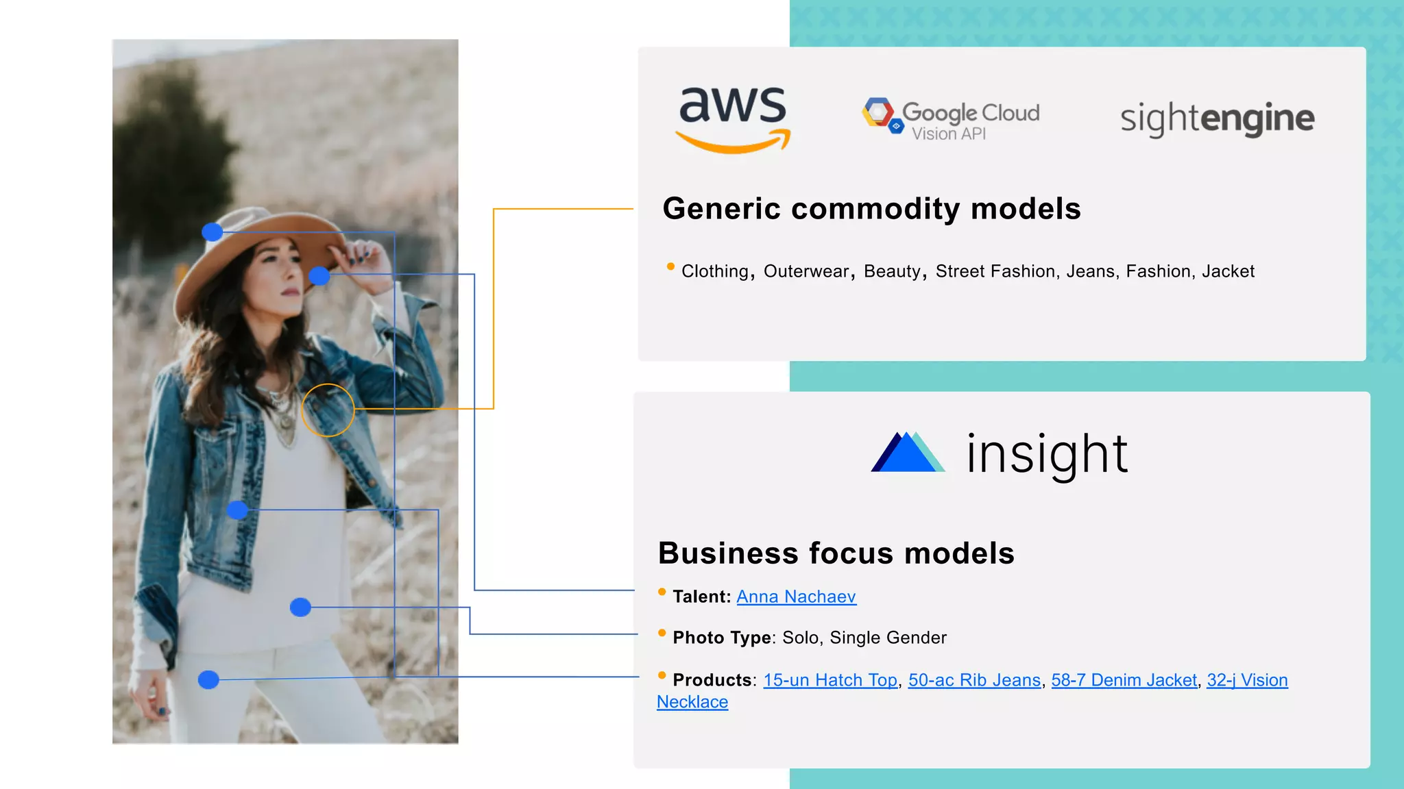 Generic commodity models
• Clothing, Outerwear, Beauty, Street Fashion, Jeans, Fashion, Jacket
Business focus models
• Talent: Anna Nachaev
• Photo Type: Solo, Single Gender
• Products: 15-un Hatch Top, 50-ac Rib Jeans, 58-7 Denim Jacket, 32-j Vision
Necklace