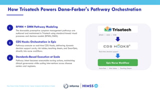 How Dana-Farber Enables Earlier Cancer Symptom Intervention at Scale | PPTX